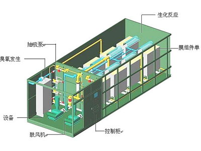 废水处理系统